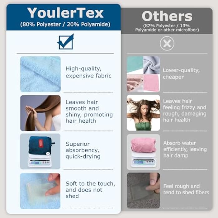 YoulerTex Microfiber Hair Towel Wrap - 2Pack Hair Head Drying Turban Curly Fast Absorbent Dry Anti Frizz Twist Plopping Long Shower Turban for Women with Button(Haze Blue) - Image 2